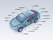 生物基聚氨酯胶黏剂
